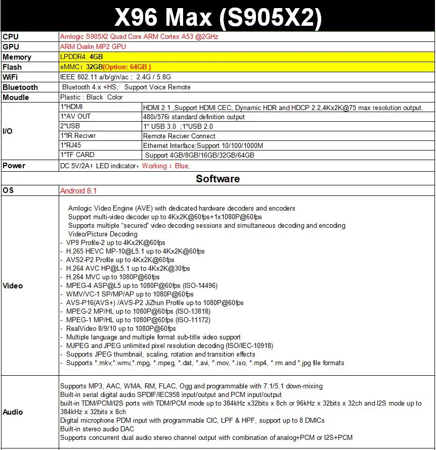 X96 Max Android 8,1 Smart tv Box 1400+ Live с 1 год Лучший французский IP tv abonnement арабский бельгийский Марокко футбол телеприставка