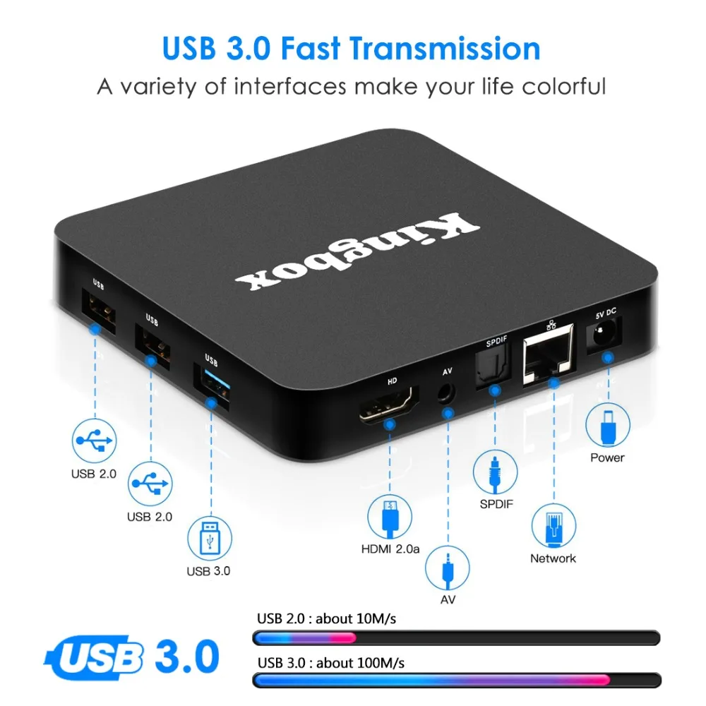 Kingbox Android 9 0 tv Box с 4 Гб ОЗУ 64 ПЗУ 2019 K4 MAX четырехъядерный поддержкой BT 1/H.265/4 K/3D/2 ГГц