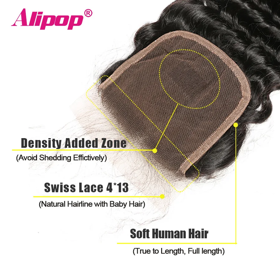 Alipop бразильские пучки глубокой волны с закрытием человеческих волос 4 пучка 8 28