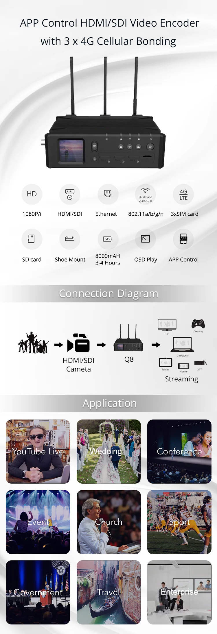 Mine Q8 4G видео кодировщик с сотовой связью H264/H265+ потоковый кодировщик для HDMI/SDI 1080P для Youtube Facebook