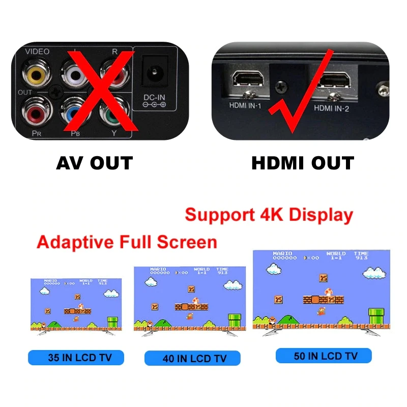 Портативная мини HDMI Ретро игровая консоль с двойными игровыми контроллерами игровая ТВ-приставка встроенные 621 классические детские игры