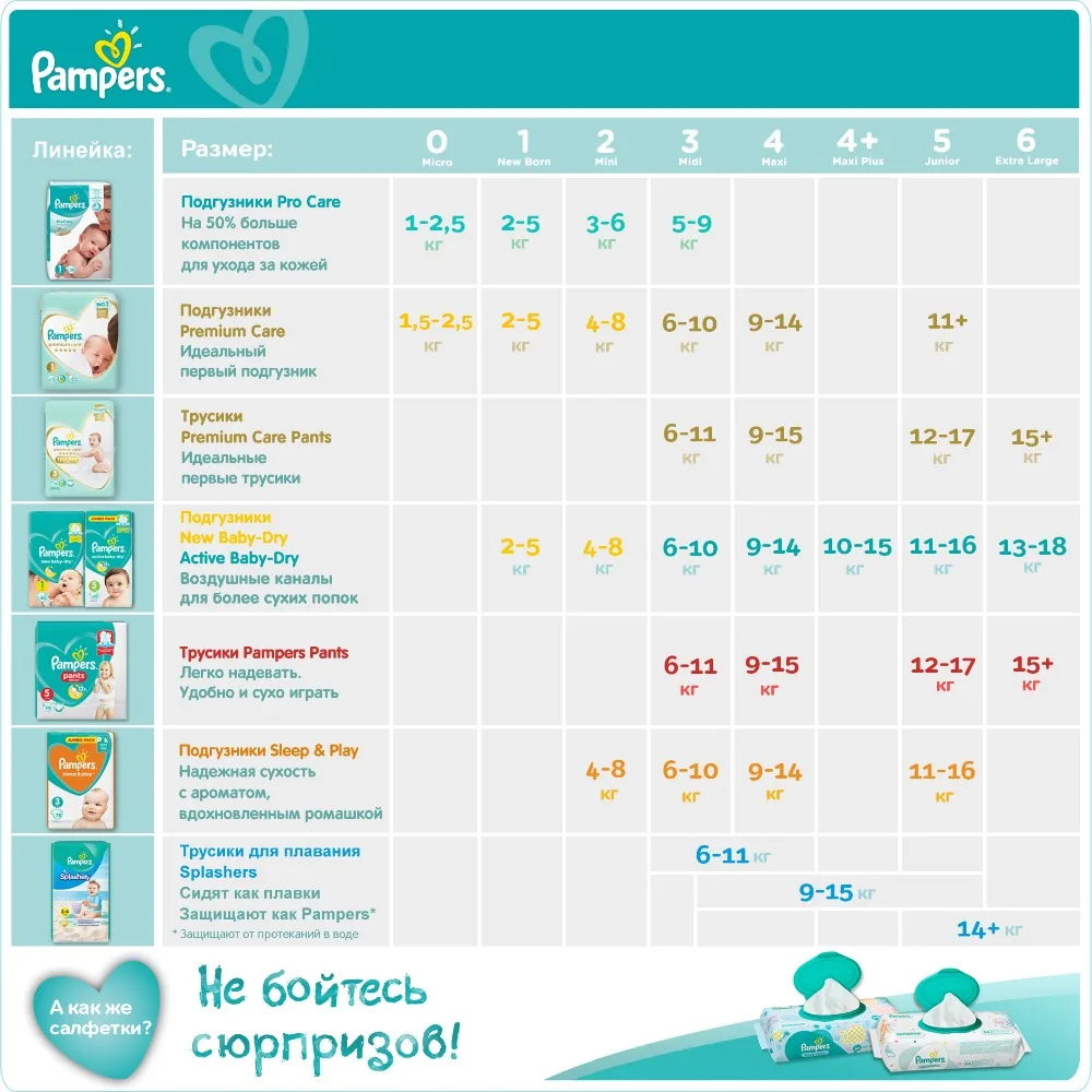 Подгузники Pampers Premium Care 9-14 кг 4 размер 82 шт.. | Мать и ребенок