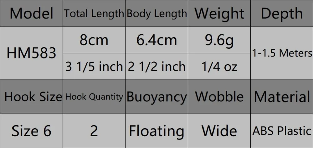 WLure 8,1 см 9,6 г широкий плавательный экшн#6 крючок пресной воды 3D жесткие глаза медленно плавающий реалистичный кренкбейт приманка для рыбалки HM583