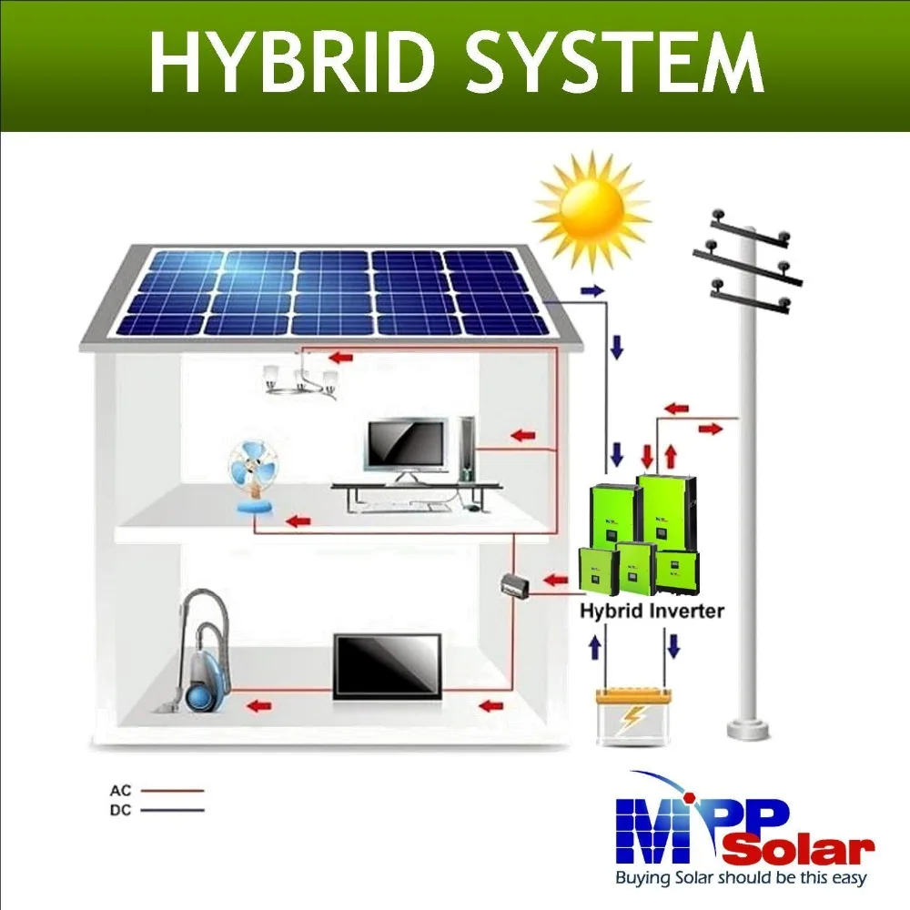 MPI) 10kw 3 фазы гибридный солнечный инвертор на сетке покинуть сетку солнечной инвертор с батареей на Макс солнечной энергии 14850w