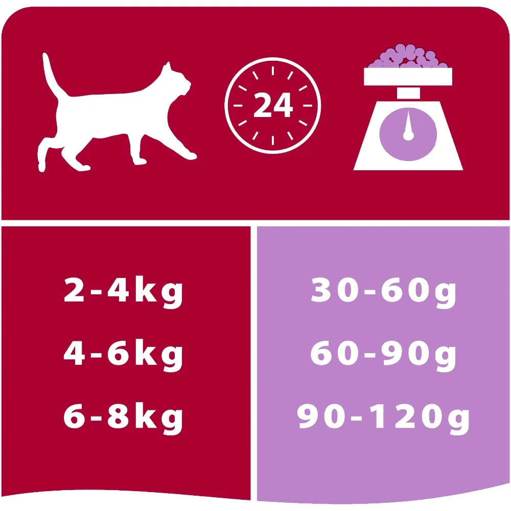 Сухой корм Pro Plan для кошек с чувствительным пищеварением и привередливых к еде