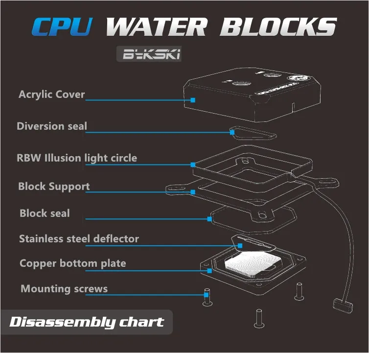 Bykski симфония Процессор воды блок для AMD и INTEL поддерживает 5V 3Pin материнская плата синхронизации ауры Процессор-XPR-B-PA