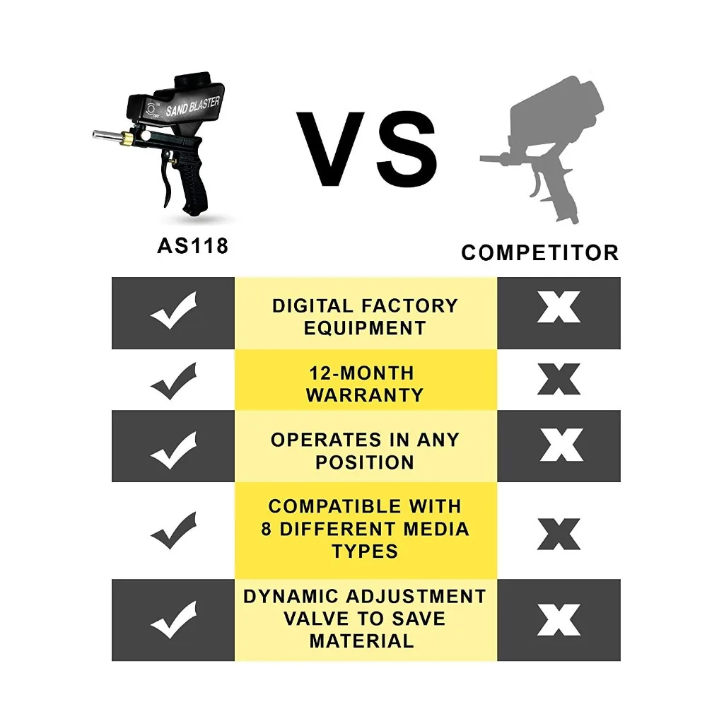 Пескоструйный пистолет LEMATEC для гравитационной подачи портативный черный