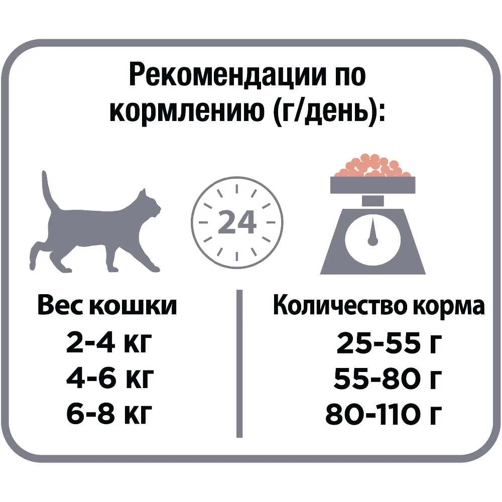 Сухой корм Purina Pro Plan для стерилизованных кошек и кастрированных котов (для
