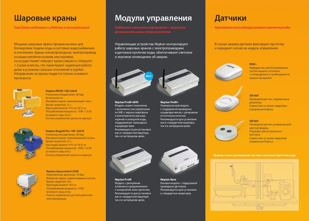 Кран шаровой с электроприводом Neptun Bugatti Pro 12В 1 | Обустройство дома