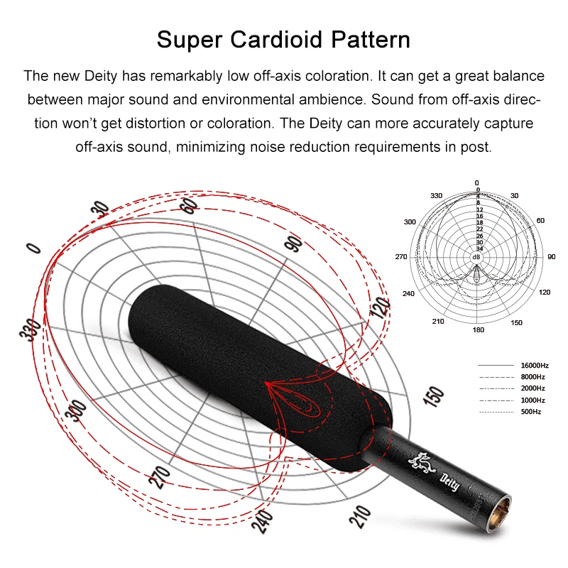 Aputure Deity Professional Shotgun Condenser Microphone for Nikon Canon Sony DSLR Panasonic Camera Camcorder Interview Video Mic |