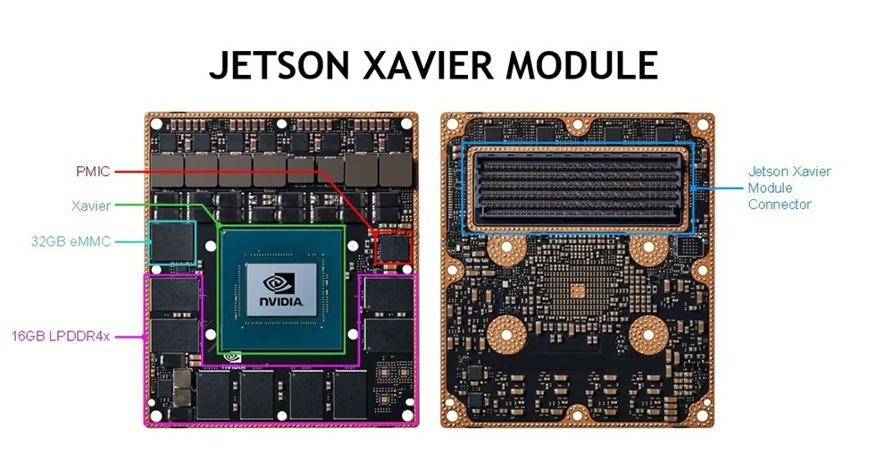 Jetson AGX Xavier комплект разработчика demoboard 8-core ARM, 64-разрядный процессор Процессор, 16 ГБ ОЗУ+ 32 ГБ памяти на носителе eMMC глубокого обучения, машинного зрения, USB-C