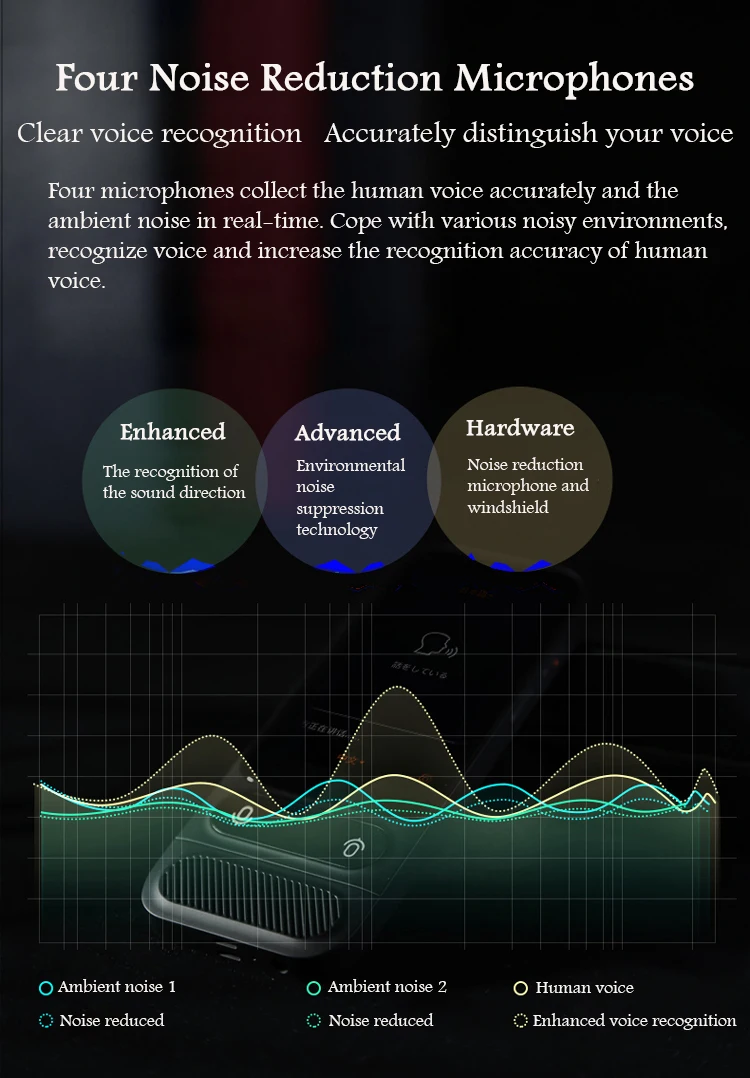 

JoneR Fly Accent recognition speech Offline translator 4g WIFI Hospot Photo translation searching feature smart translator
