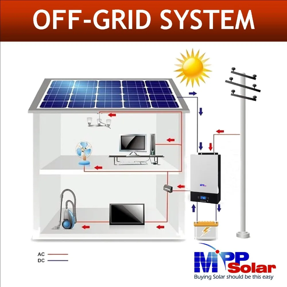 (MK) 15 кВт 3 фазы солнечный инвертор 230vac 48vdc + 80A MPPT Солнечное зарядное устройство 60A