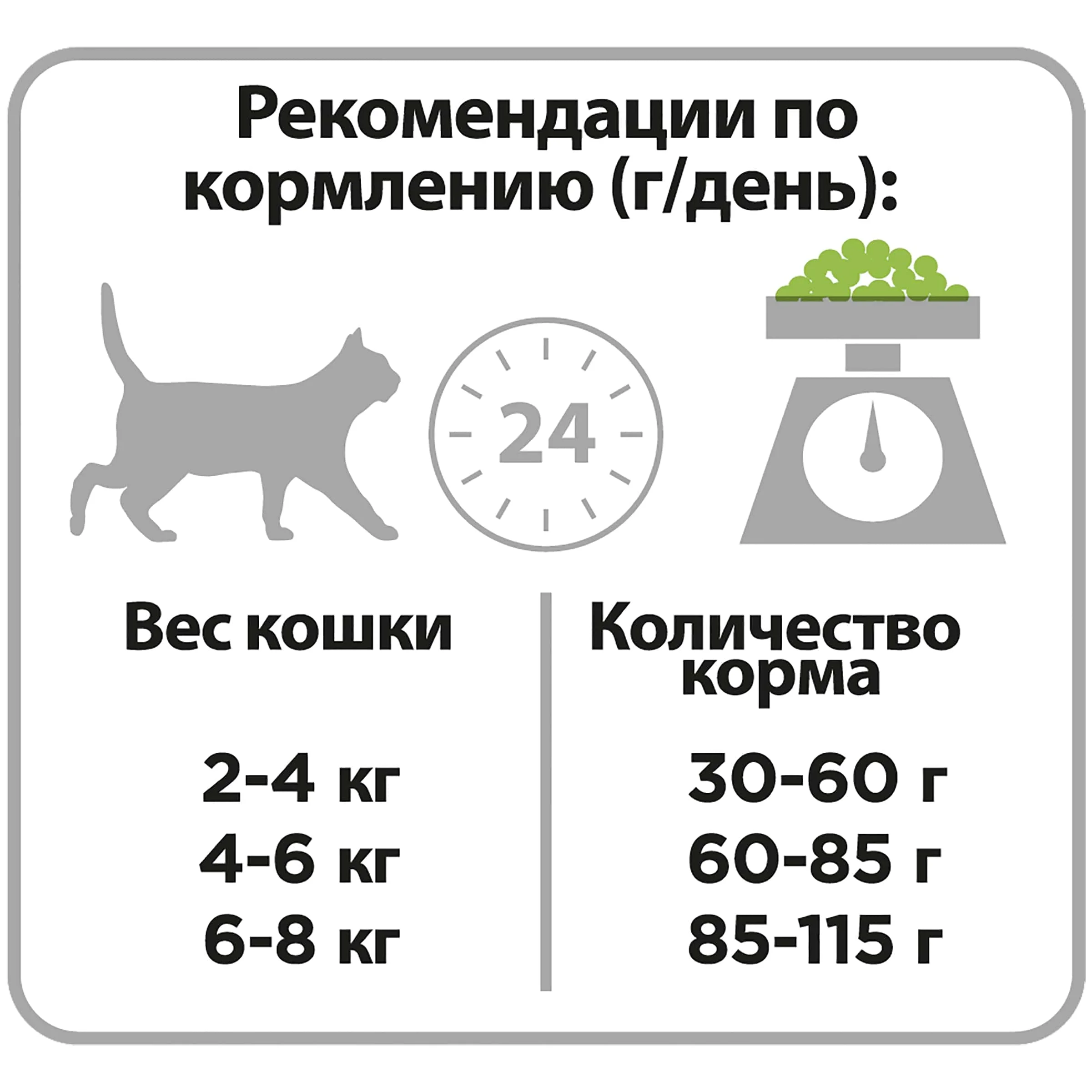 Сухой корм Pro Plan для кошек с чувствительным пищеварением и привередливых к еде