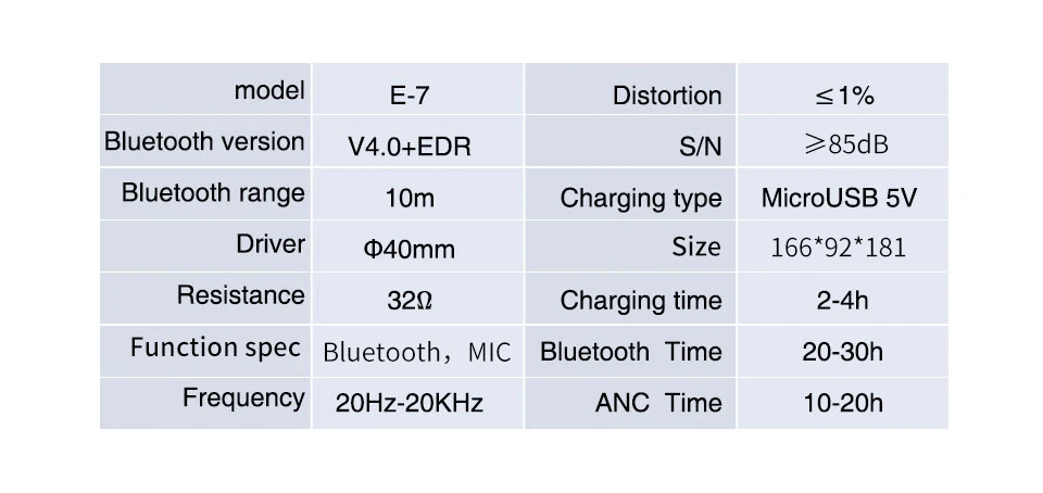 Cowin E7 ANC Bluetooth наушники с активным шумоподавлением Наушники Беспроводная гарнитура 30 часов над ухом с микрофоном глубокий бас