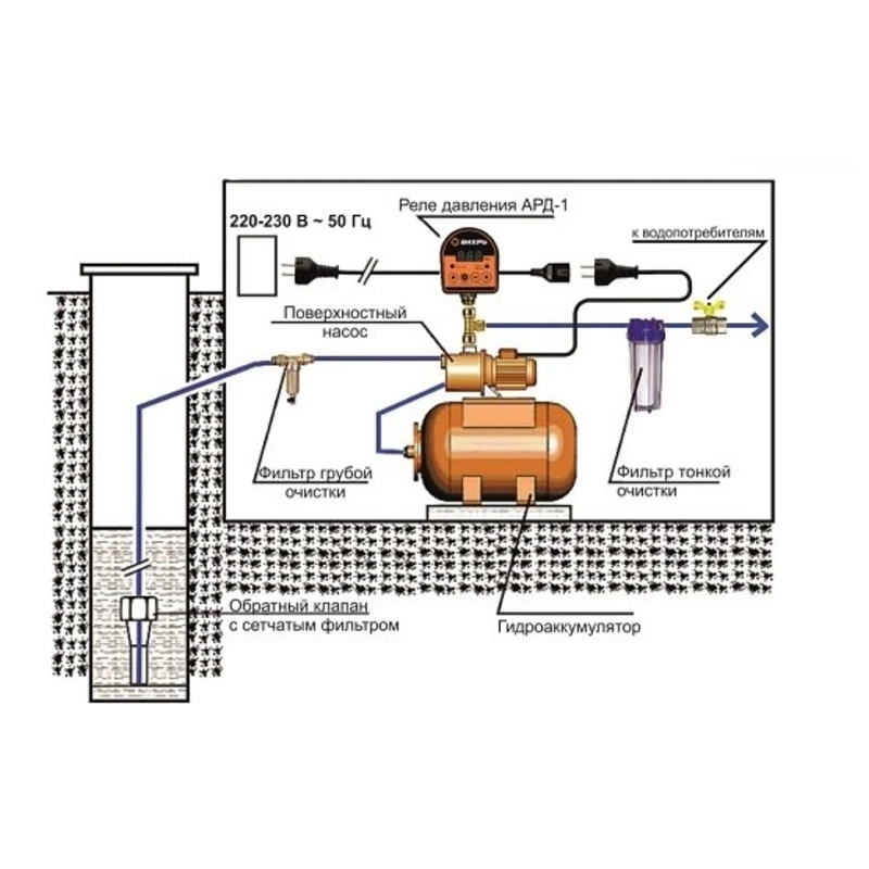Автоматическое реле давления ВИХРЬ АРД 1|Насосы| |