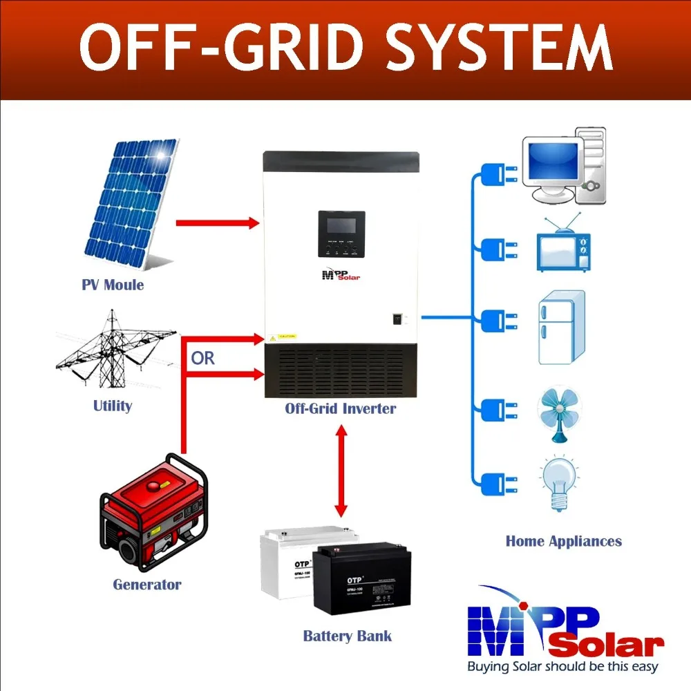 (MSX) 1600W 110Vac 48Vdc Solar Power inverter 60A MPPT solar charger 10A battery | Обустройство дома