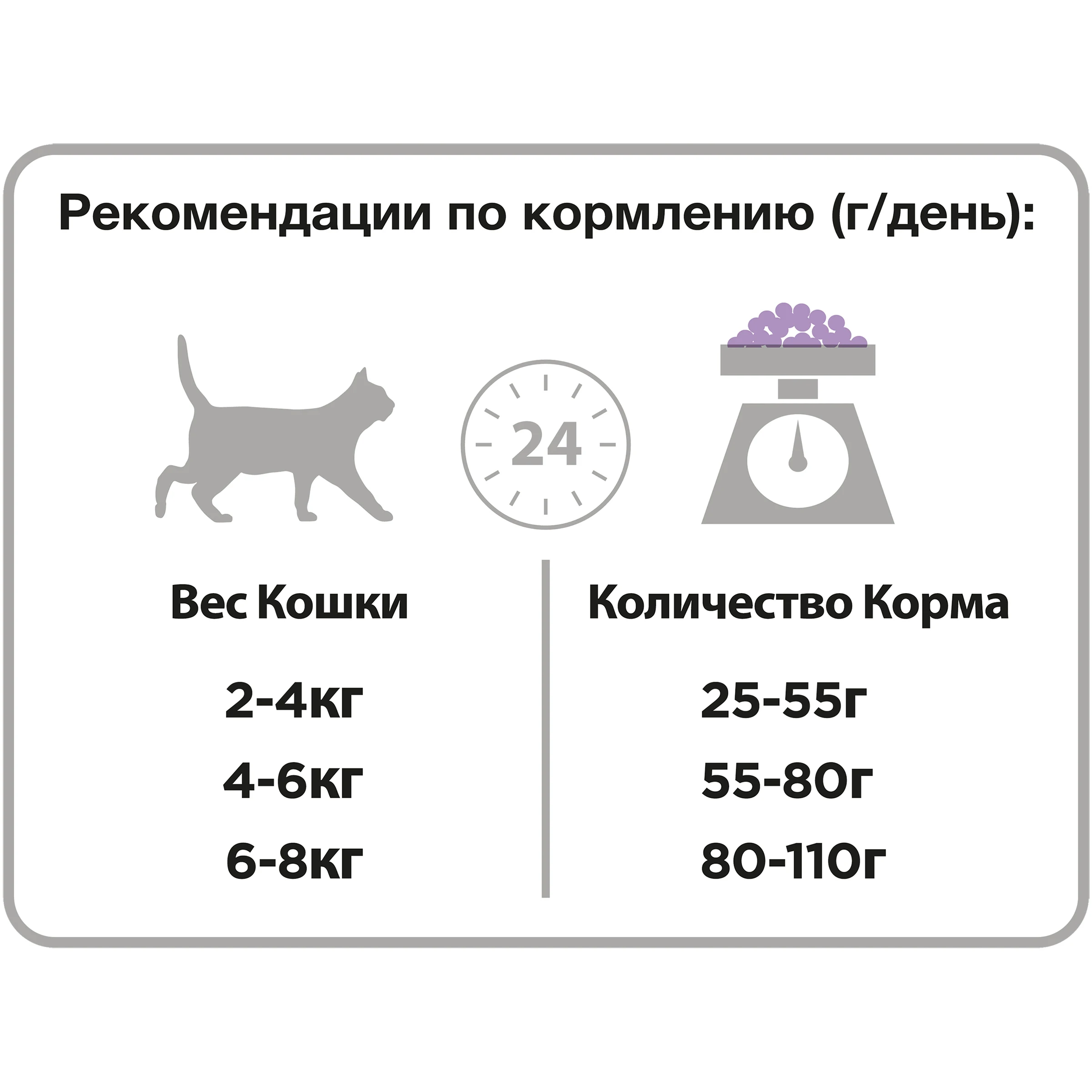 Сухой корм Purina Pro Plan для стерилизованных кошек и кастрированных котов с индейкой