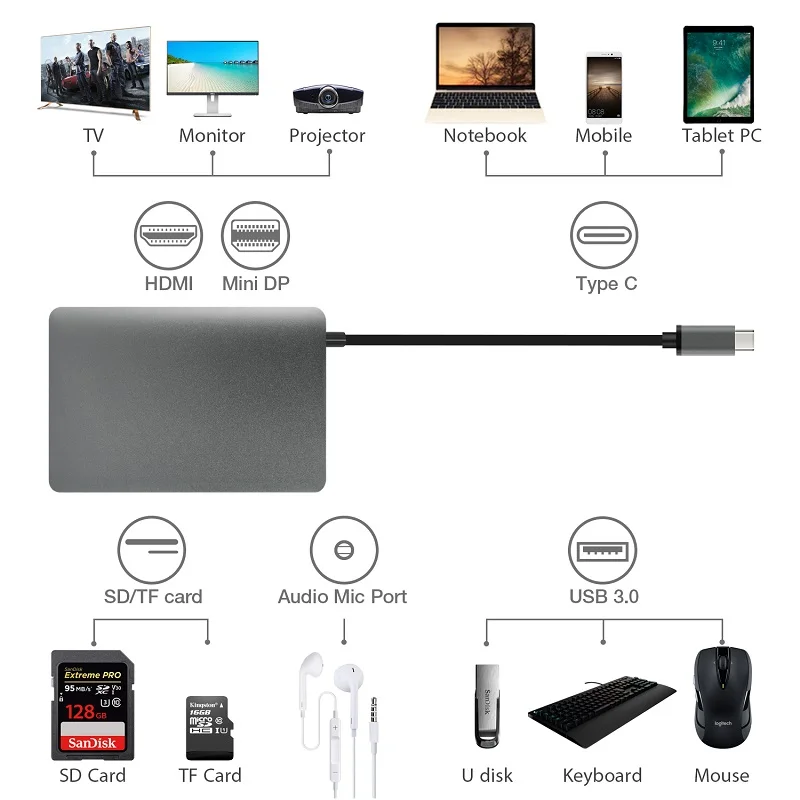 YUNCLOUD USB Type C 3 1 концентратор к RJ45 Gigabit Ethernet Mini DP HDMI PD адаптер питания с 5 мм аудио