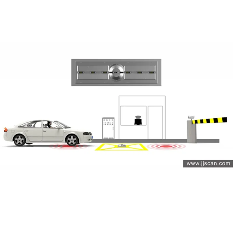 Горячее устройство под автомобильной осмотром UVIS с многоязычной системой