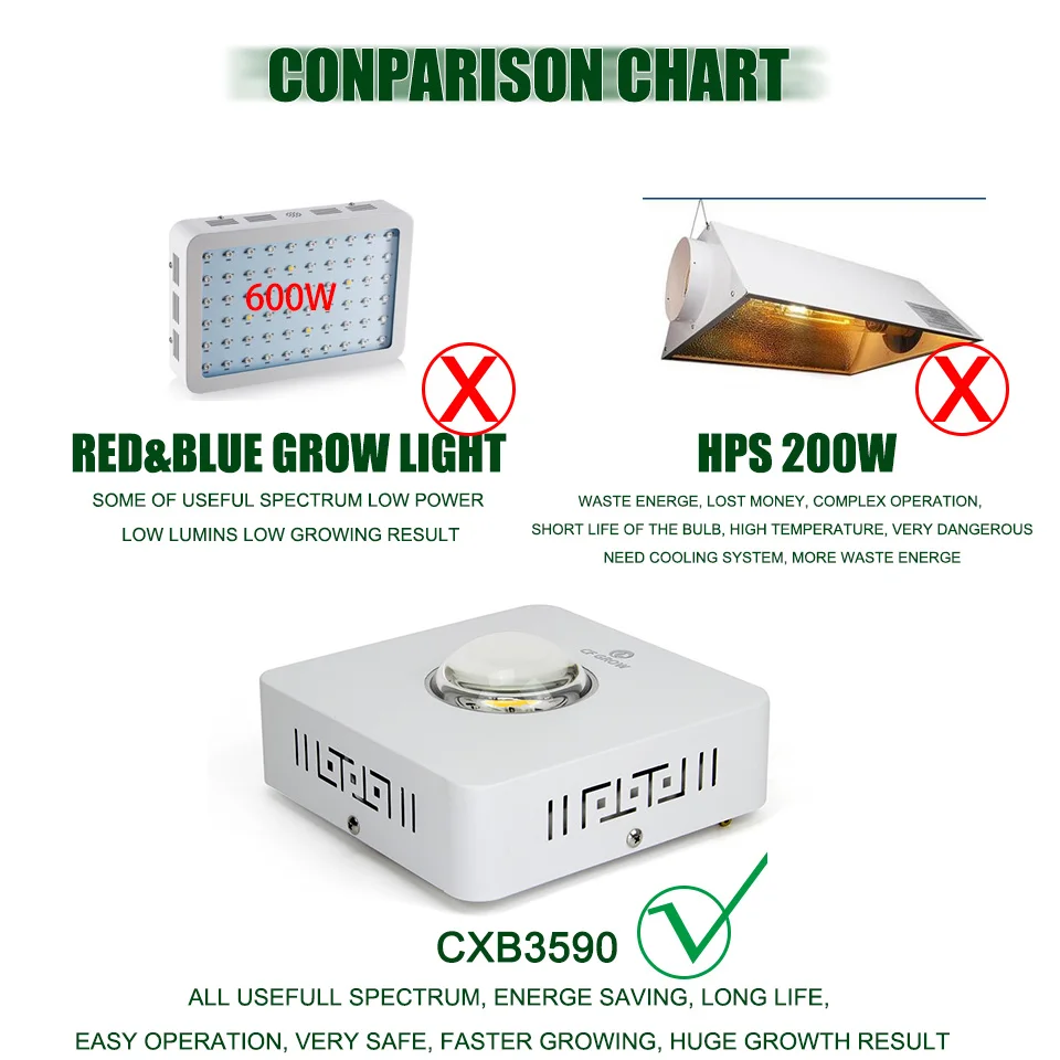 Dimmable Полный спектр COB светодиодный светильник для выращивания CREE CXB3590 200 Вт 26000лм = HPS 400 Вт лампа для выращивания комнатных растений панельный светильник ing