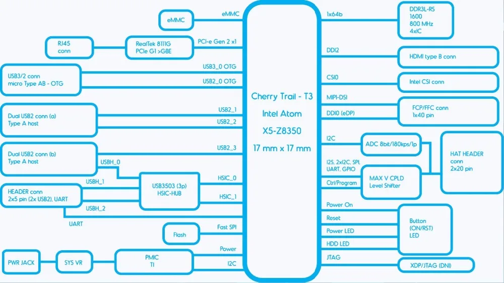 ShenzhenMaker магазин платы Intel X86 плата разработчика поддержка WIN10 полные версии Linux и Raspberry Pi