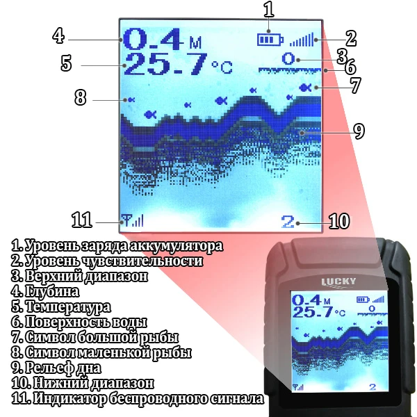 Цена FF718Li-W Lucky беспроводной эхолот для рыбалки эхолот Fish Finder Sonar For Fishing Sonar эхолоты рыбалка эхолот для рыбалки Fishing Sonar эхолот беспроводной лаки Lucky ...