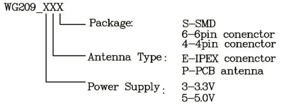 Fcc Ce Cpu разгрузочный Хост процессор Передающая Мощность 2Dbm 2 4 ГГц Wlan Mac/Bb Mt7601 Usb ключ