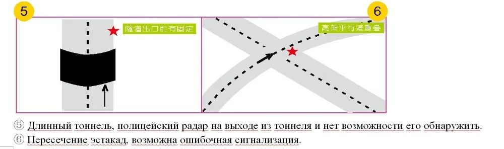 Dash cam XPX G585-STR Автомобильный видеорегистратор 3 в 1 gps радар dvr Автомобильный видеорегистратор Камера автомобиля Full HD 1080P G-srnsor монитор камера Автомобильная запись Dashcam