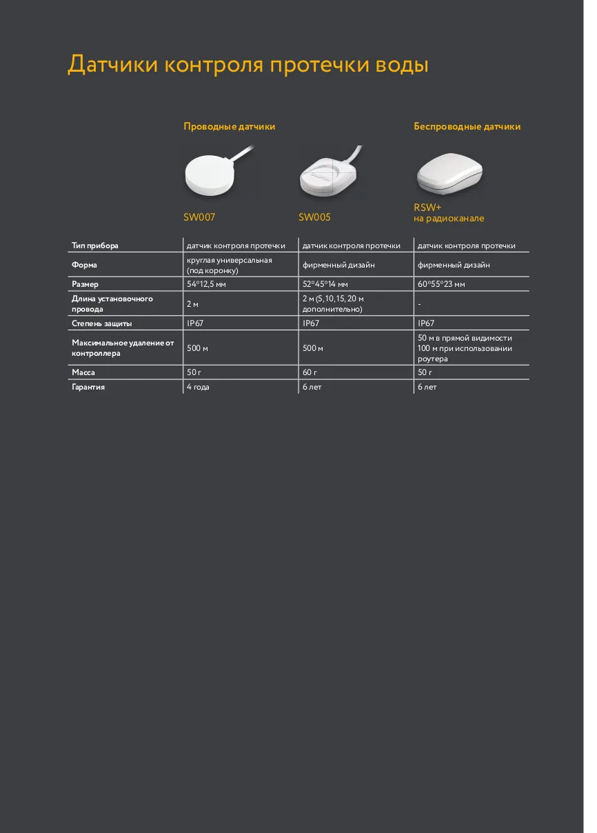 Датчик утечки воды SW005 проводной датчик для фиксации аварийных ситуаций в