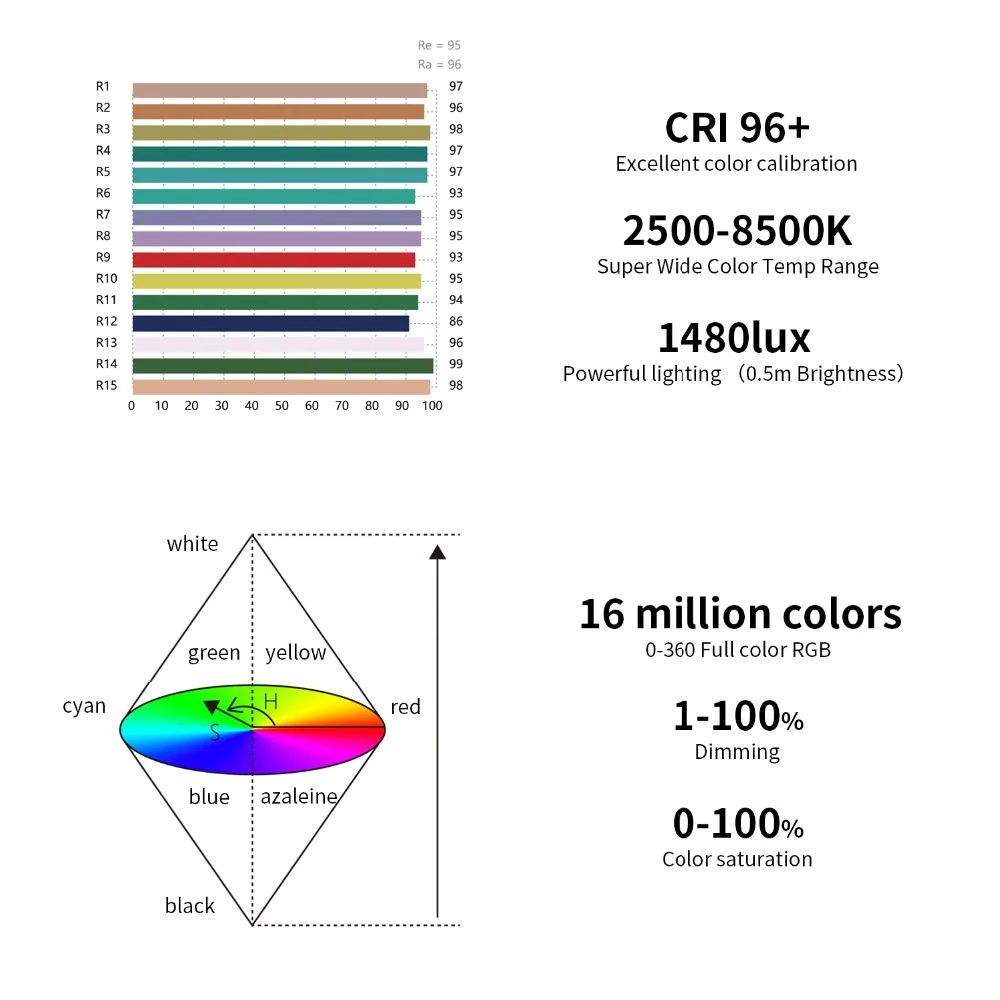 ANDYCINE Vlogger Boling P1 2500 K-8500 K двухцветный Карманный RGB светодиодный светильник для видеокамеры студийный светильник с CRI 96+ Встроенный аккумулятор