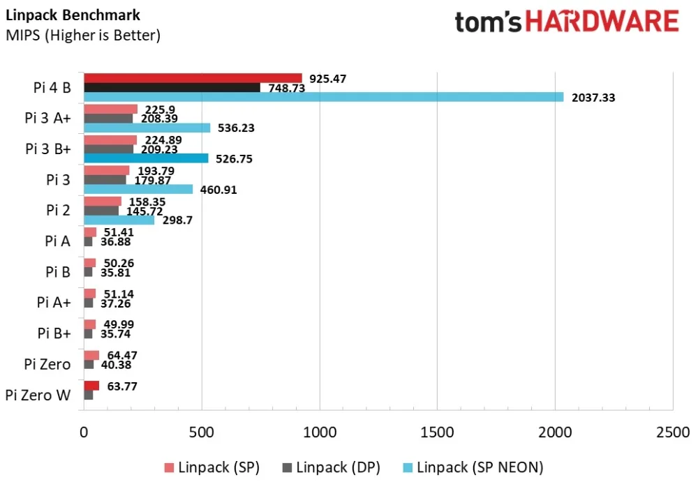 ShenzhenMaker Store Raspberry Pi 4 Модель B 1 Гб 2 Гб 4 Гб ОЗУ Тип C порт компьютер