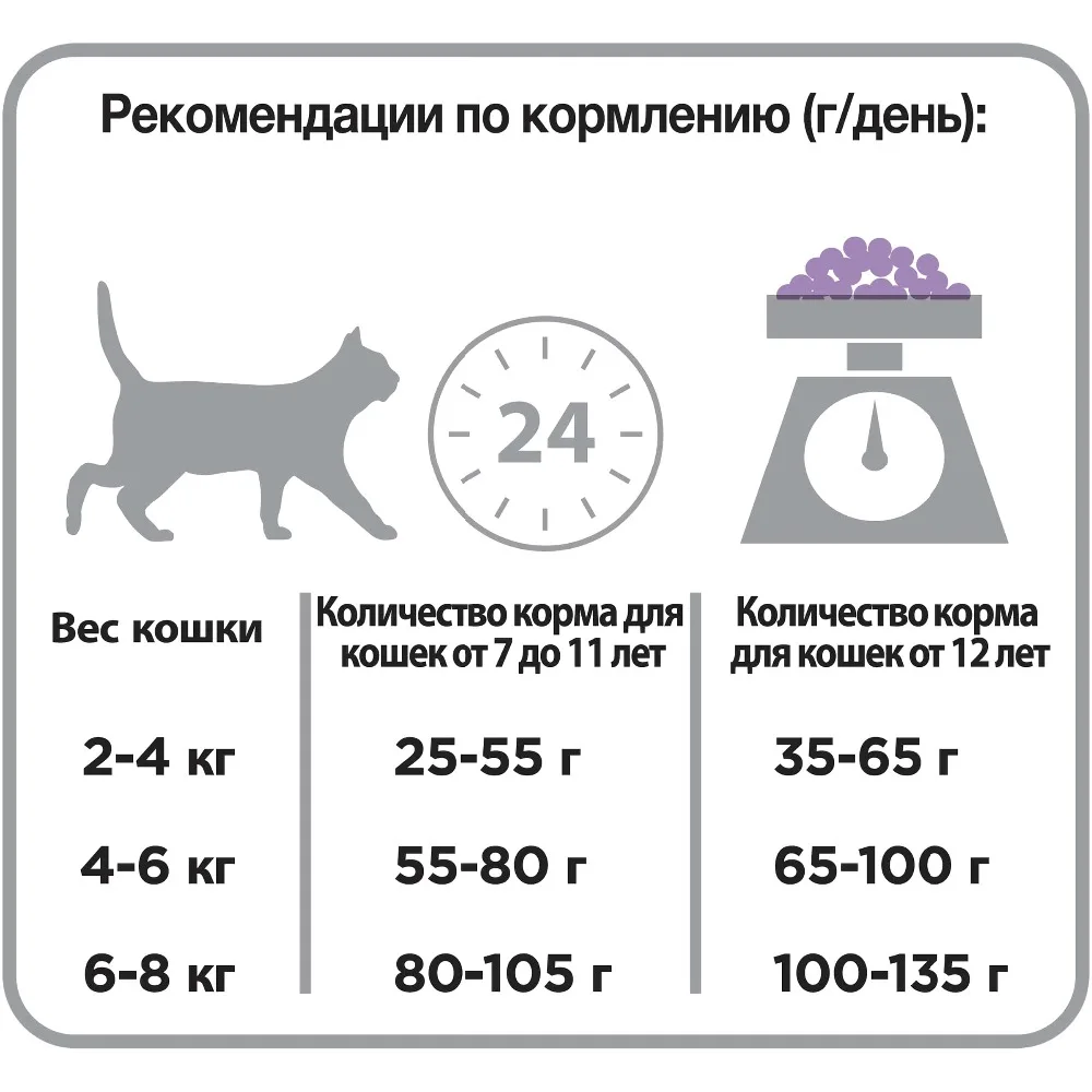 Сухой корм Purina Pro Plan для стерилизованных кошек и кастрированных котов старше 7