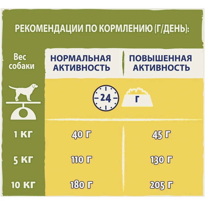 Dog Chow Small Breed Adult для взрослых собак мелких пород Курица 800 г. | Дом и сад