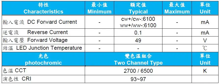 DIY светодиодный U HOME High CRI RA 95 + высокая плотность мощности 300 Вт четырехканальный CCT