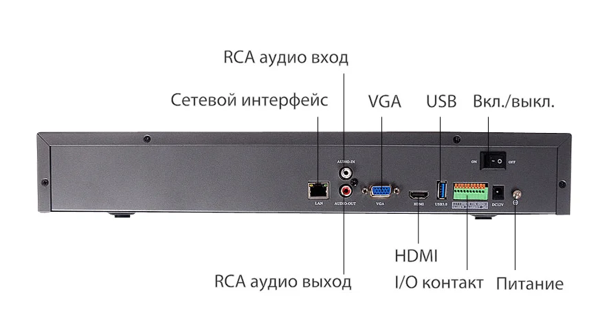 IP-видеорегистратор Линия NVR H.265(Гарантия в России