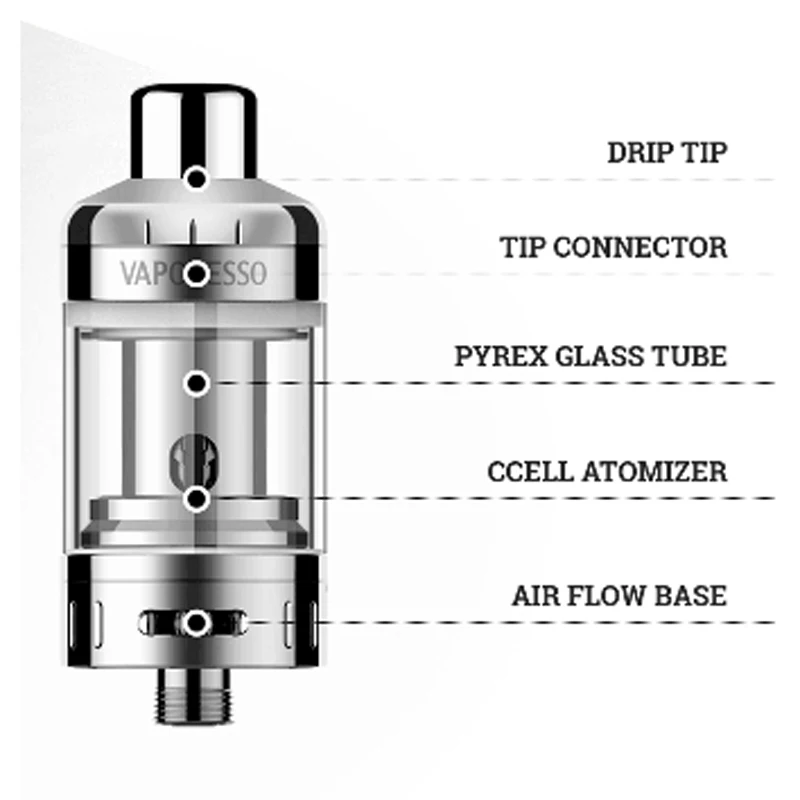 Vaporesso целевой Pro 2 5 мл бак распылитель с Керамика CCELL SS 0.5ohm катушки для