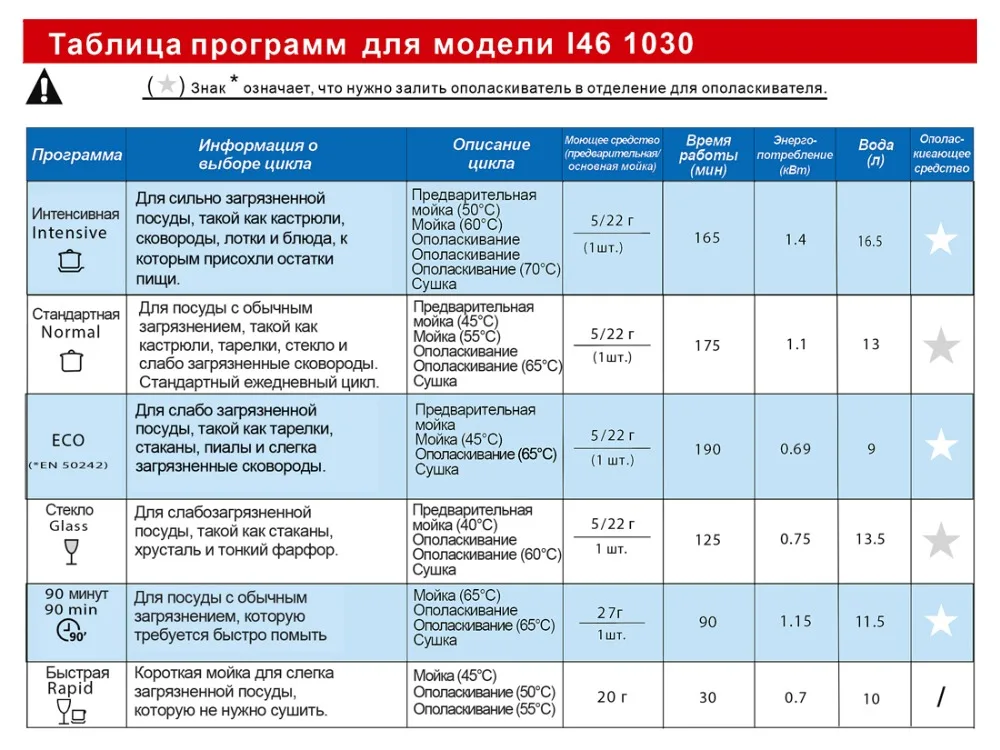 Посудомоечная машина Hiberg I46 1030 встраиваемая, 3 корзины, 10 комплектов посуды, Класс А+, Расход воды за цикл 9 литров, 6 программ