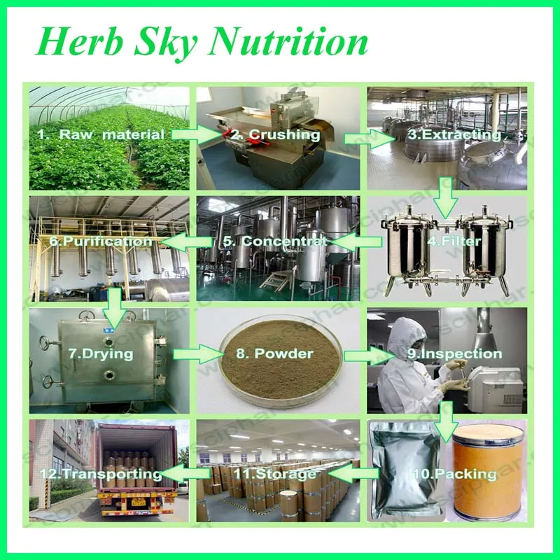 Горячие продажи и заводская цена сандалии масло 99% с бесплатной доставкой| |