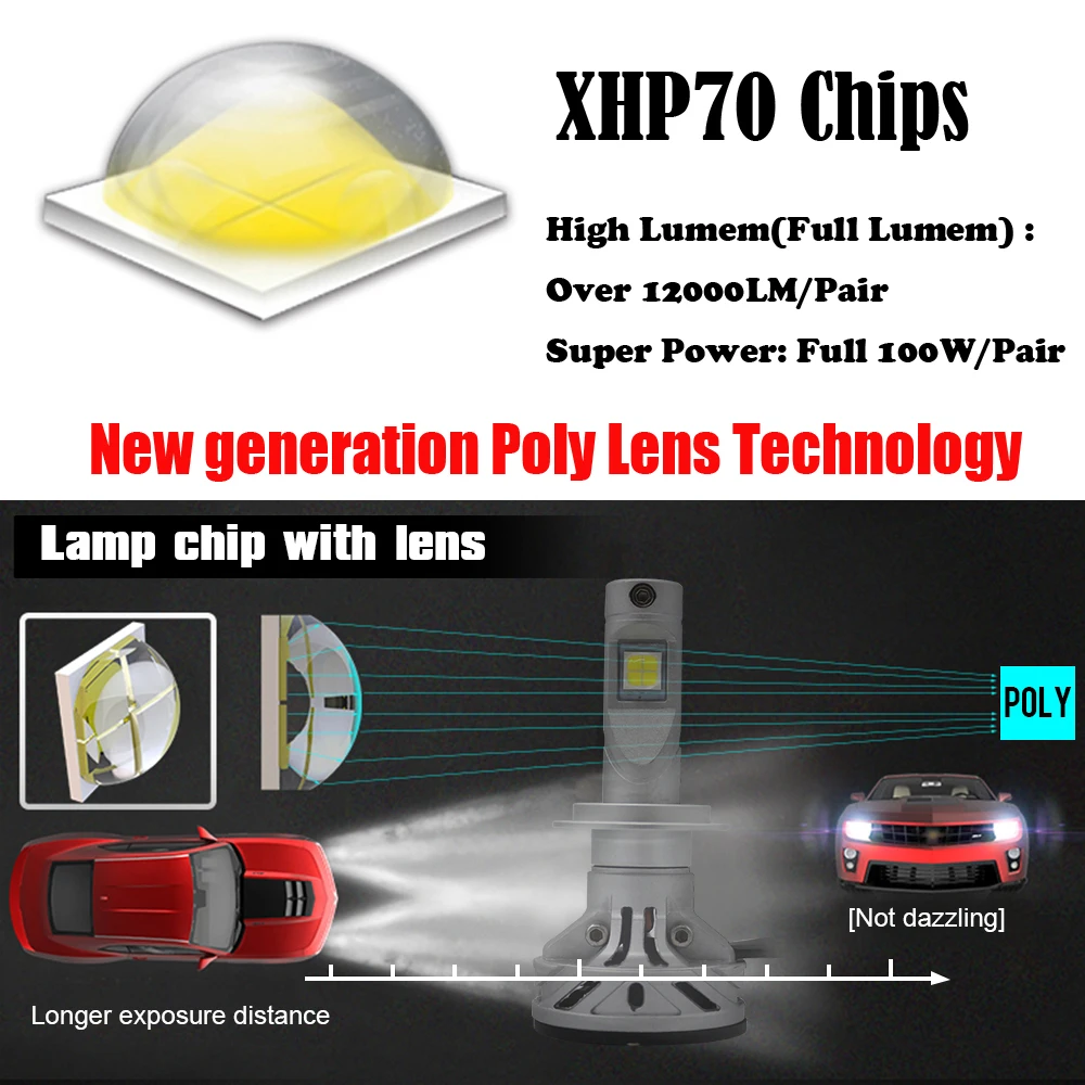 Современный Автомобиль 9005 HB3 12 В 24 XHP-70 светодио дный Белый лампочки фар XHP70 9005/HB3 100