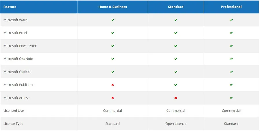 Загрузка ключа продукта microsoft Office Professional 2013