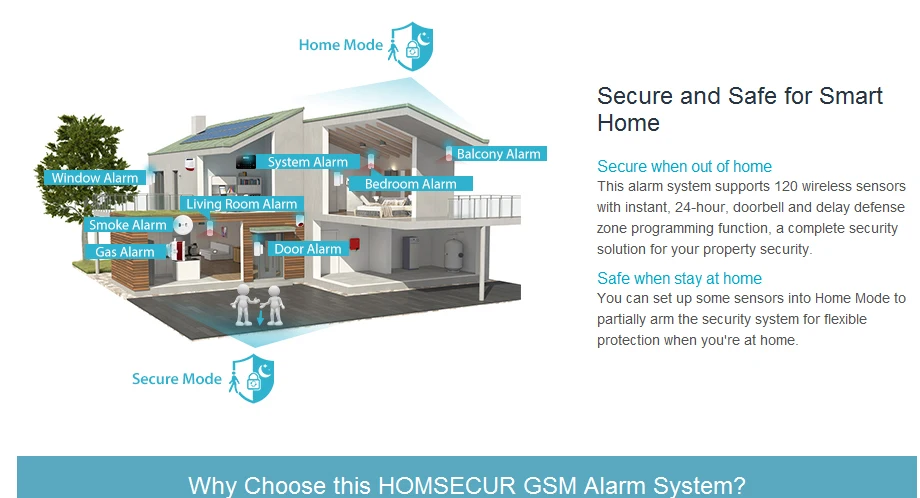 Homsecur беспроводный ЖК-дисплей 3g/WCDMA RFID охранная сигнализация Системы+ Беспроводной IP Камера LC03-3g