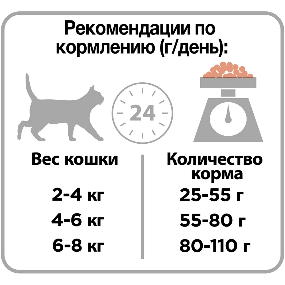 Pro Plan Sterilised сухой корм для стерилизованных кошек (для поддержания органов чувств)