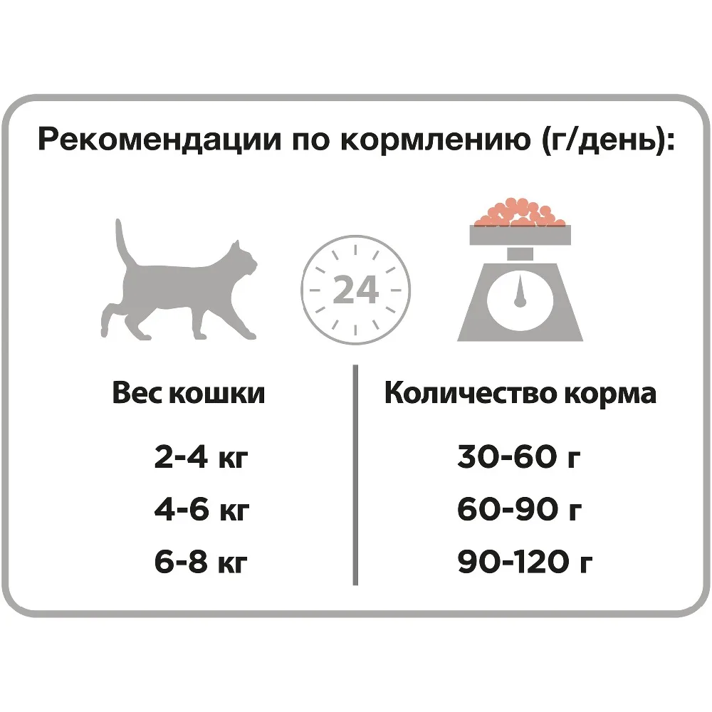 Сухой корм Purina Pro Plan для взрослых кошек от 1 года с лососем 4 упаковки по 3 кг  Дом