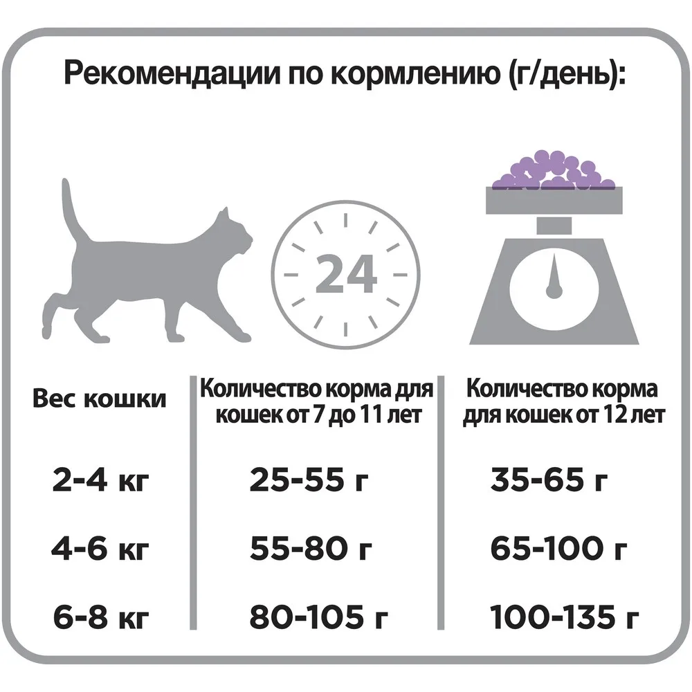 Pro Plan Sterilised Senior 7+ сухой корм для кастрированных котов и стерилизованных кошек