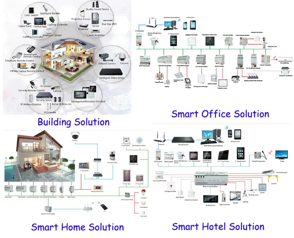 KNX/EIB KNX ГВС K-Bus, с помощью которого можно KNX Стандартный KNX 4 Основной проводной кабель для машины по доступной цене составляет 10 м