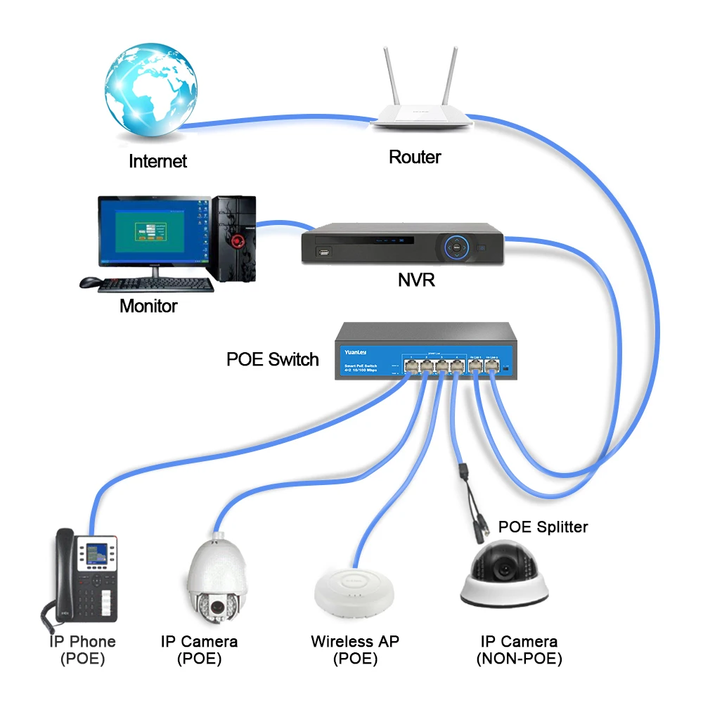YuanLey 4 порта PoE коммутатор, 2 порта Uplink, питание по Ethernet 802.3af/at 78 W, неуправляемый металлический умный настольный сетевой переключатель