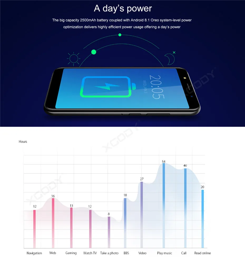 XGODY P20 Pro 3g смартфон " 18:9 полноэкранный Смарт Android 8,1 Celular четырехъядерный 2 ГБ+ 16 Гб 2500 мАч 5Мп камера мобильный телефон gps