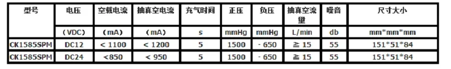 12 V/24 V Миниатюрный вакуумная помпа для увеличения пениса, высоким вакуумом большой поток вакуумный насос доставки воздушный насос