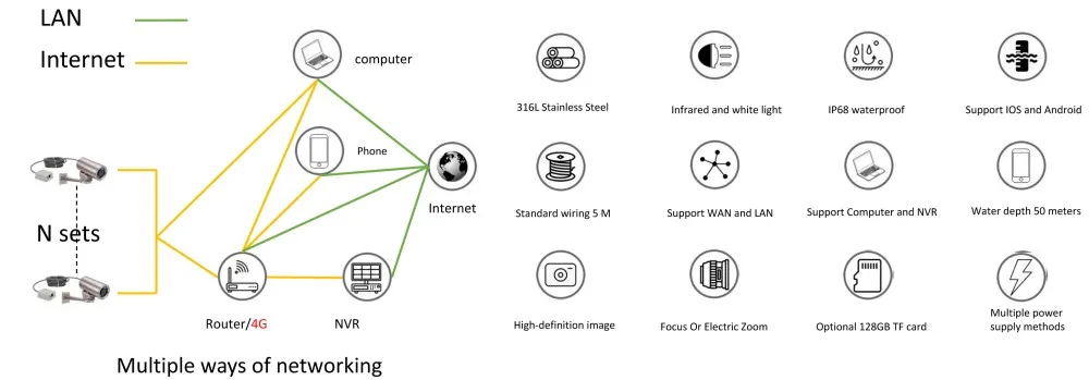 Нержавеющая сталь 1080P подводная POE IP Сетевая камера WAN/LAN с дистанционным управлением, Электрический зум-объектив и Интеллектуальный Регулируемый белый светильник